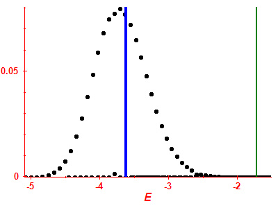 Strength function